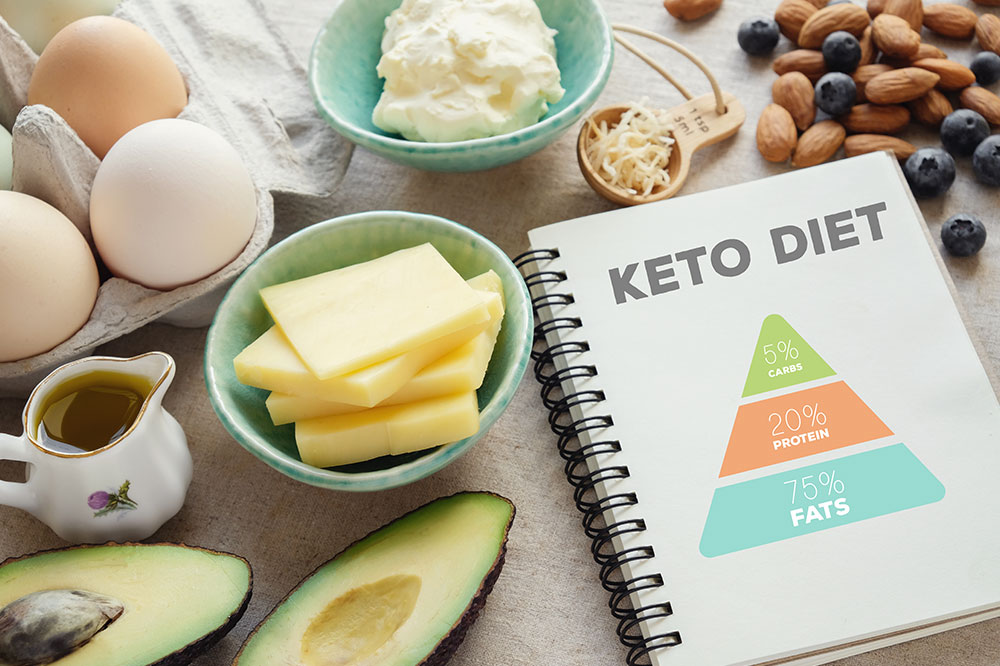 Everything to know about the keto diet